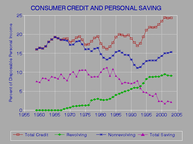 Credit Report Horror Stories